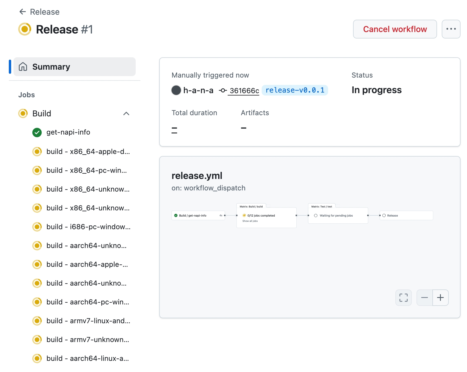 Release workflow run